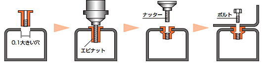 エビナット